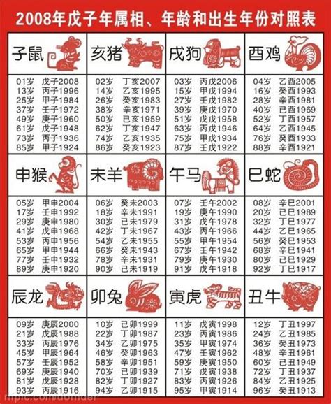 1963年農曆生肖|【十二生肖年份】12生肖年齡對照表、今年生肖 